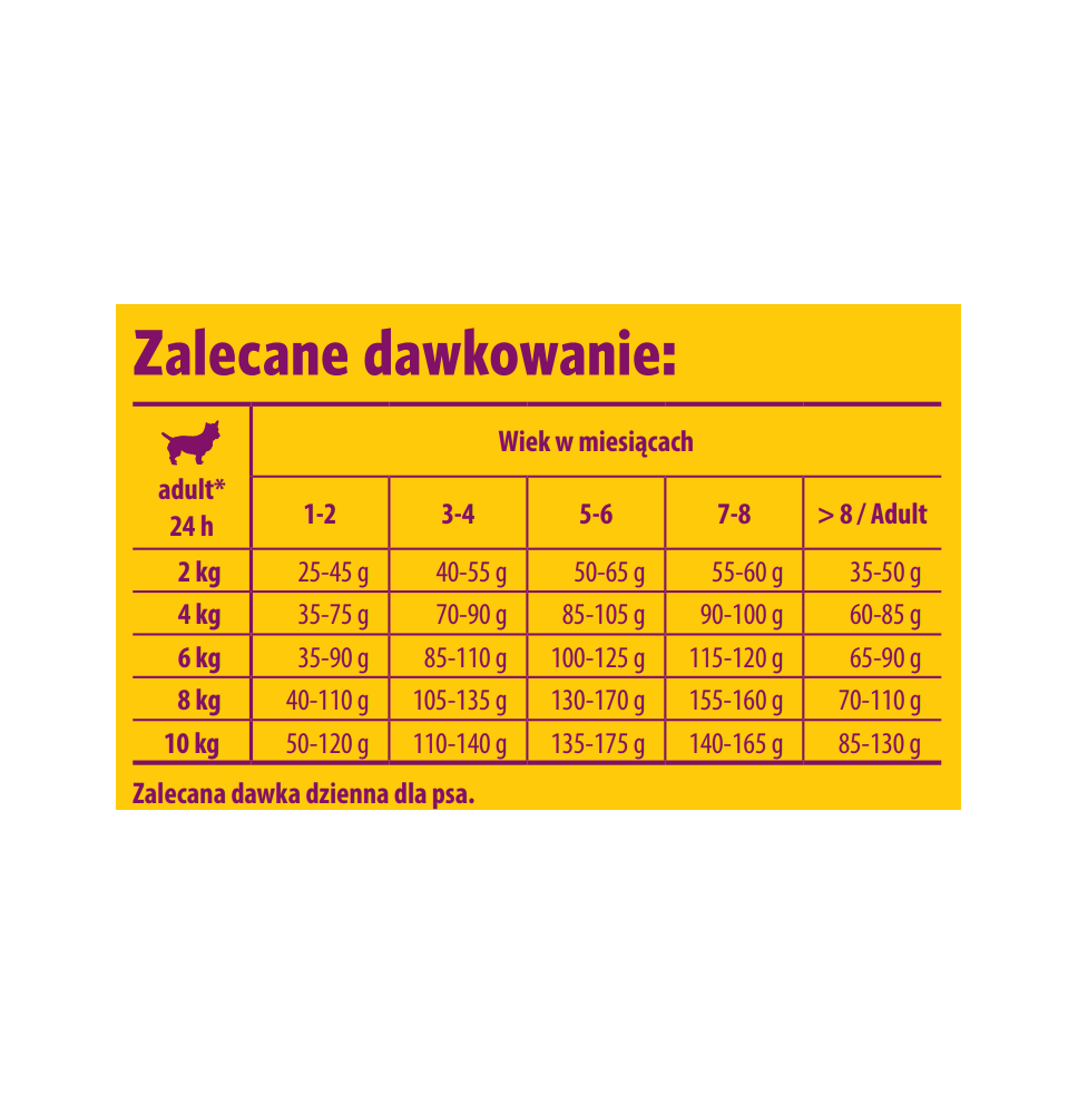 JOSERA MINI JUNIOR - Kaczka i łosoś
